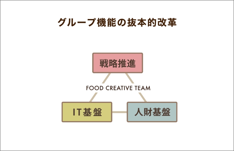 100億企業宣言/2025