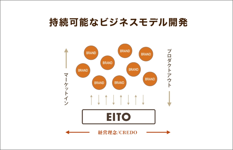 100億企業宣言/2025