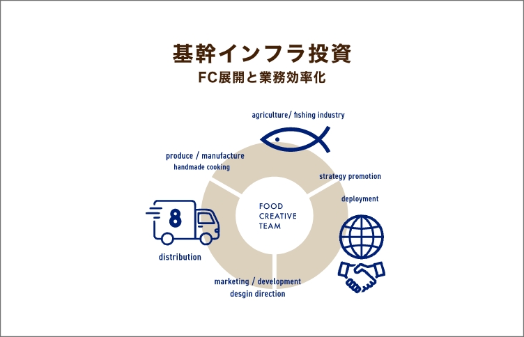 100億企業宣言/2025
