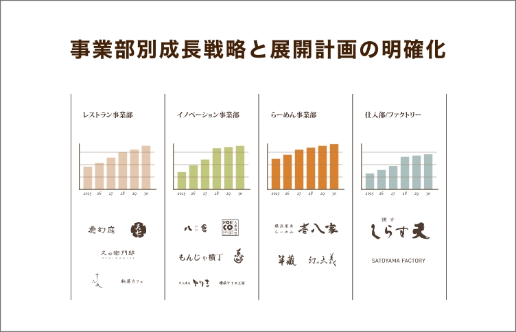 100億企業宣言/2025